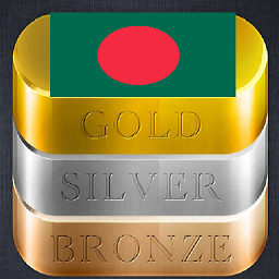 Icon image Daily Gold Price in Bangladesh