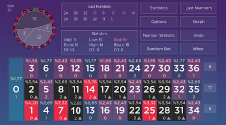 Roulette Statistic & Analysis