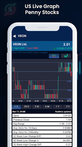 US Penny Stocks Screen 3