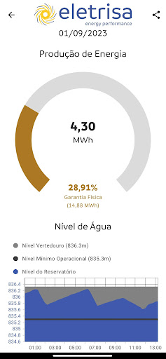 Eletrisa Relatórios Screen 3