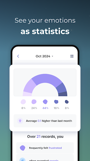 Screenshot of Moodee: To-dos for your mood