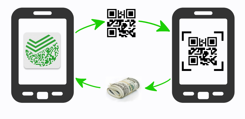 Qr платежи для ип. Оплата по QR коду иллюстрация. Эквайринг по QR коду. Оплата по QR коду значок. Смартфон QR код.