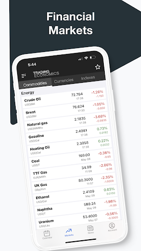 Trading Economics Screen 3