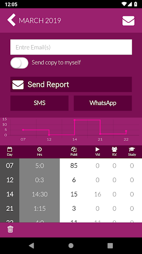 Field Service Report Pro Screen 2