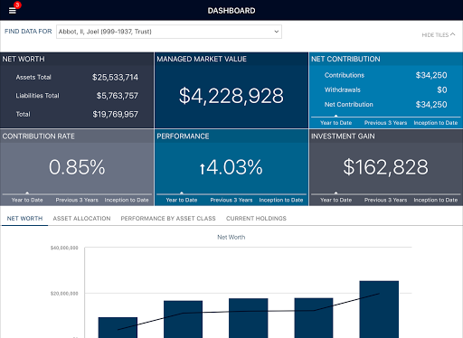 Institute for Wealth Mgmt