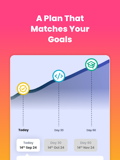 Learn SQL  Database Queries