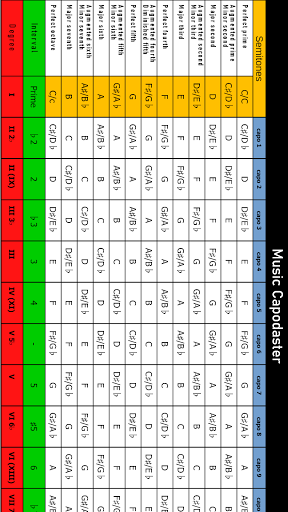 Android application Capodaster Sheet Pro screenshort