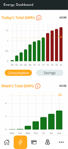 Twinergy Screen 2