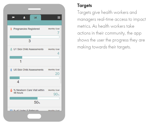 Safari Doctors Youth Health Am