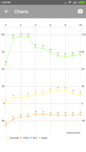Smart Tools Laser Level Pro