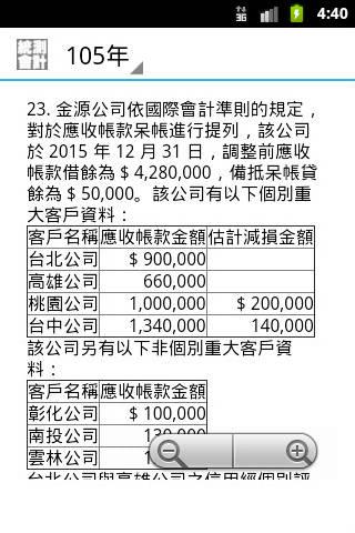 四技二專統測-會計學歷屆試題2021 Screen 2