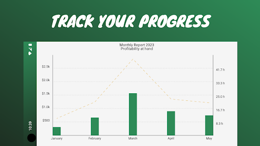 Profitability at hand Screen 2