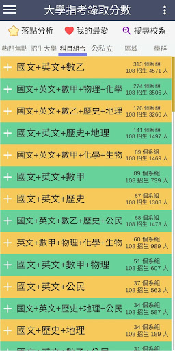 大學指考錄取分數＋落點分析