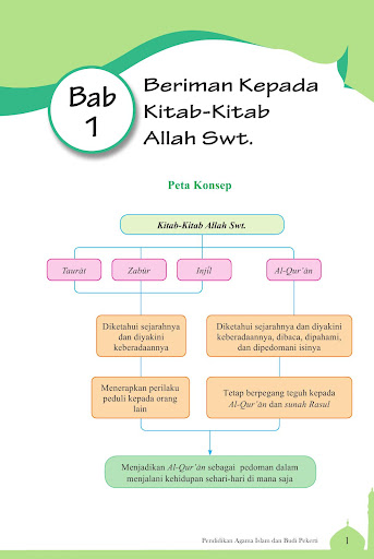 Buku Agama Islam Kelas 11 K13 Screen 3