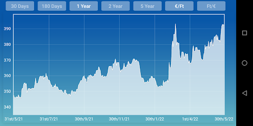 Forint Euro converter Screen 2