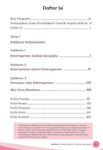 Buku Kelas 4 Tema 1 K13 Screen 2