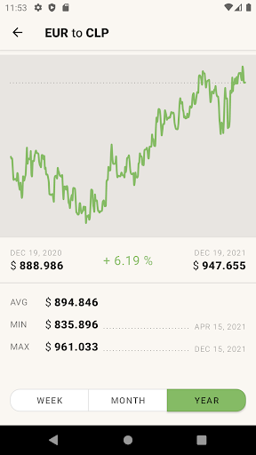 Euro to Chilean Peso | CLP EUR Screen 3