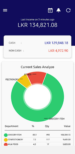 Onimta Mobile Dashboard Screen 3