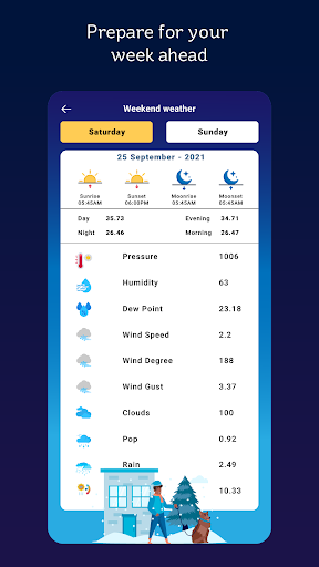 Weather Forecast - Pollen and UV