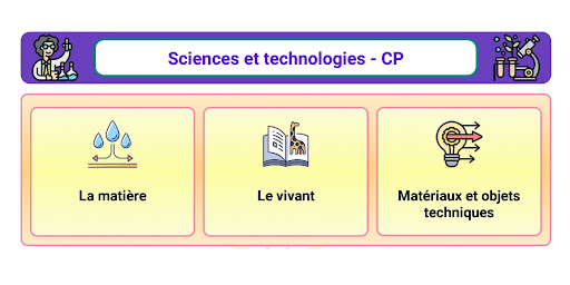 Download Sciences Et Technologies Cp Apk Free For Android Apktume Com