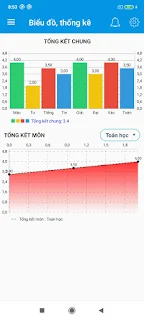 Kết quả học tập sinh viên