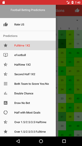 Football Betting Predictions