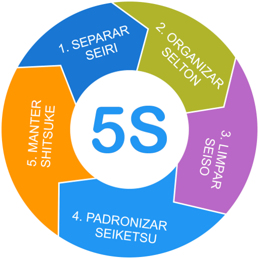 Lean5s logo