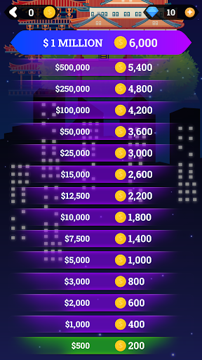 Quiz Time Be a Millionaire