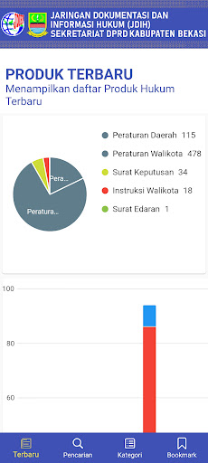 Android application JDIH DPRD Kabupaten Bekasi screenshort