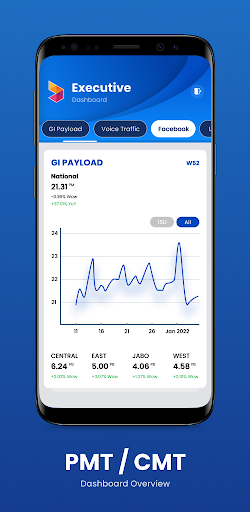 PMT/CMT Mobile Screen 2