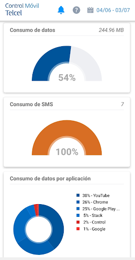 Android application Control Móvil Telcel screenshort