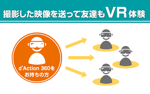 d'Action VR -ドライブ映像をVRで-のおすすめ画像4
