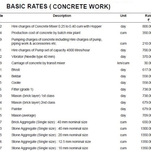 Delhi Schedule of Rates DSR Apps on Google Play