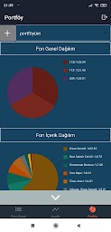 Fon Portföy Yönetim