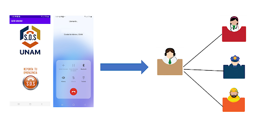 S.O.S UNAM