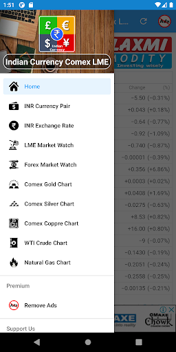 Indian Currency, Comex & LME Screenshot
