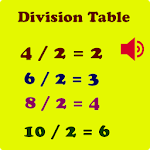 Cover Image of Download Division Table 2021  APK