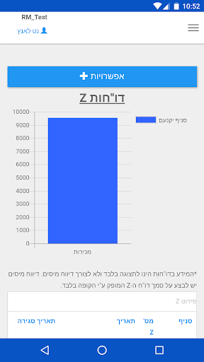 NetLunch BI Screen 3