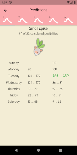 AC Turnip Stalk Broker Screen 2