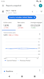 Google Analytics Capture d'écran