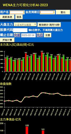 WENA股票主力可视化分析AI
