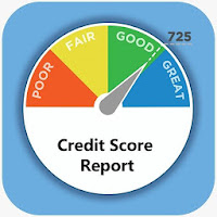 Credit Score Report Check  Loan Credit Score 2020