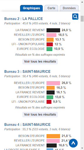 La Rochelle Elections Screenshot 2 - AppWisp.com