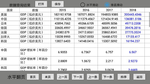 历年世界银行数据查询 Screen 3