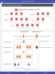 AWS SAA Solutions Architect A.