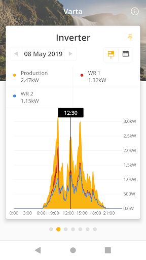 Solar-Log WEB Enerest™ 3 Screen 3