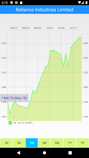 India Stock Markets  NSE BSE