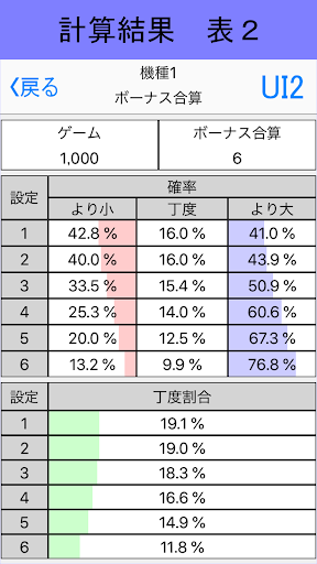 偏りくん【小役などの確率の偏りを計算するパチスロツール】