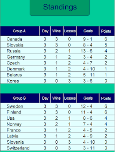 Ice Hockey World 2019 - Screenshot 4