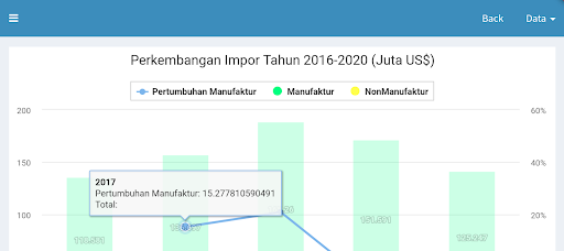 Dashboard Industri Screen 2